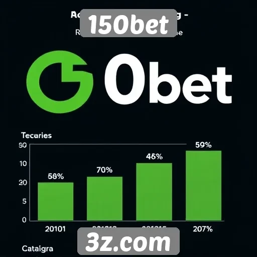 Estatísticas de usuários ativos no 150bet