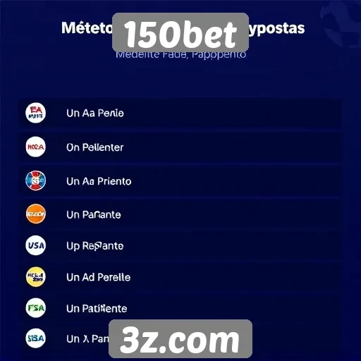 Comparação de métodos de pagamento no 150bet